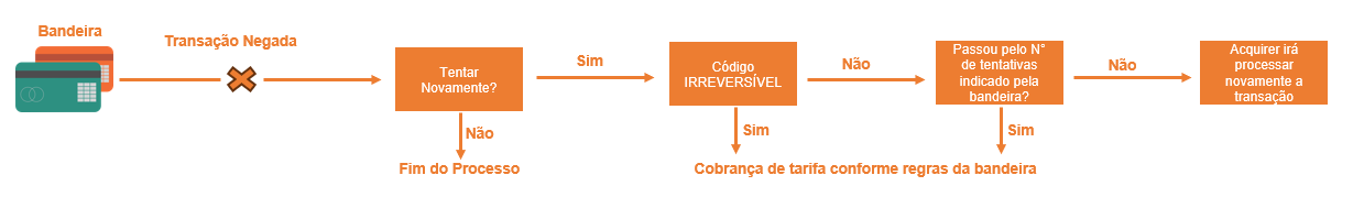 Gráfico

Descrição gerada automaticamente com confiança média