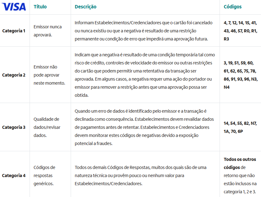 Texto, Tabela

Descrição gerada automaticamente
