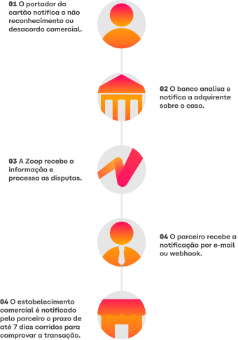Fluxo de chargeback (2).png